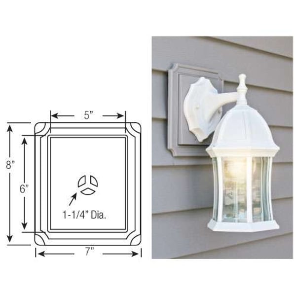 Mount Blocks & Utility Vents - Original Mount Master profile
